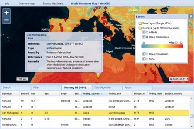 World mummies Map